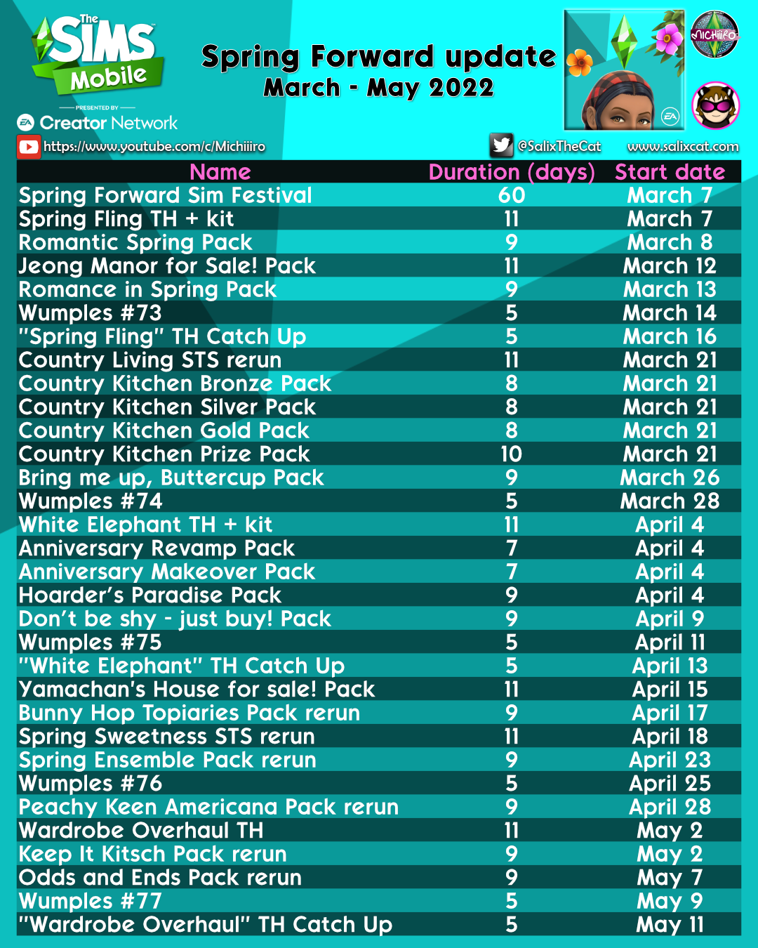 UPDATE: The Sims 4 Fact Sheet