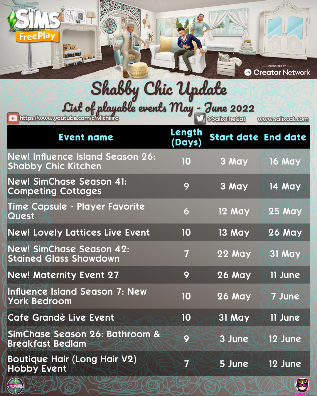 Chic Boutique Update – The Sims FreePlay