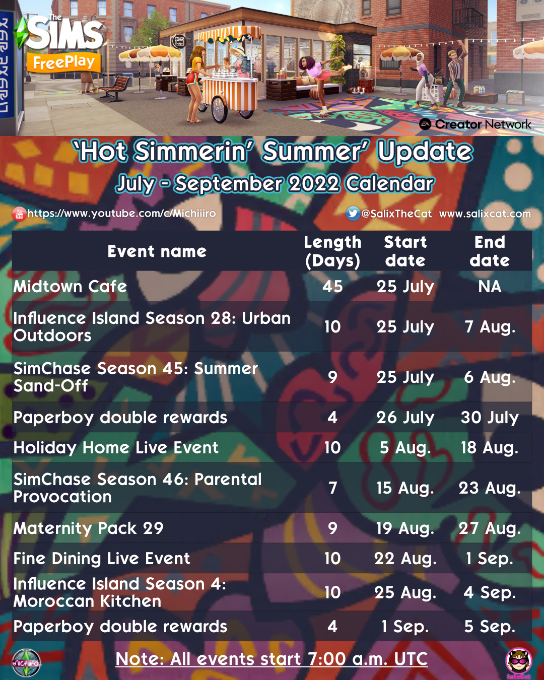 Re: Sims Freeplay Game Suggestions - Page 8 - Answer HQ