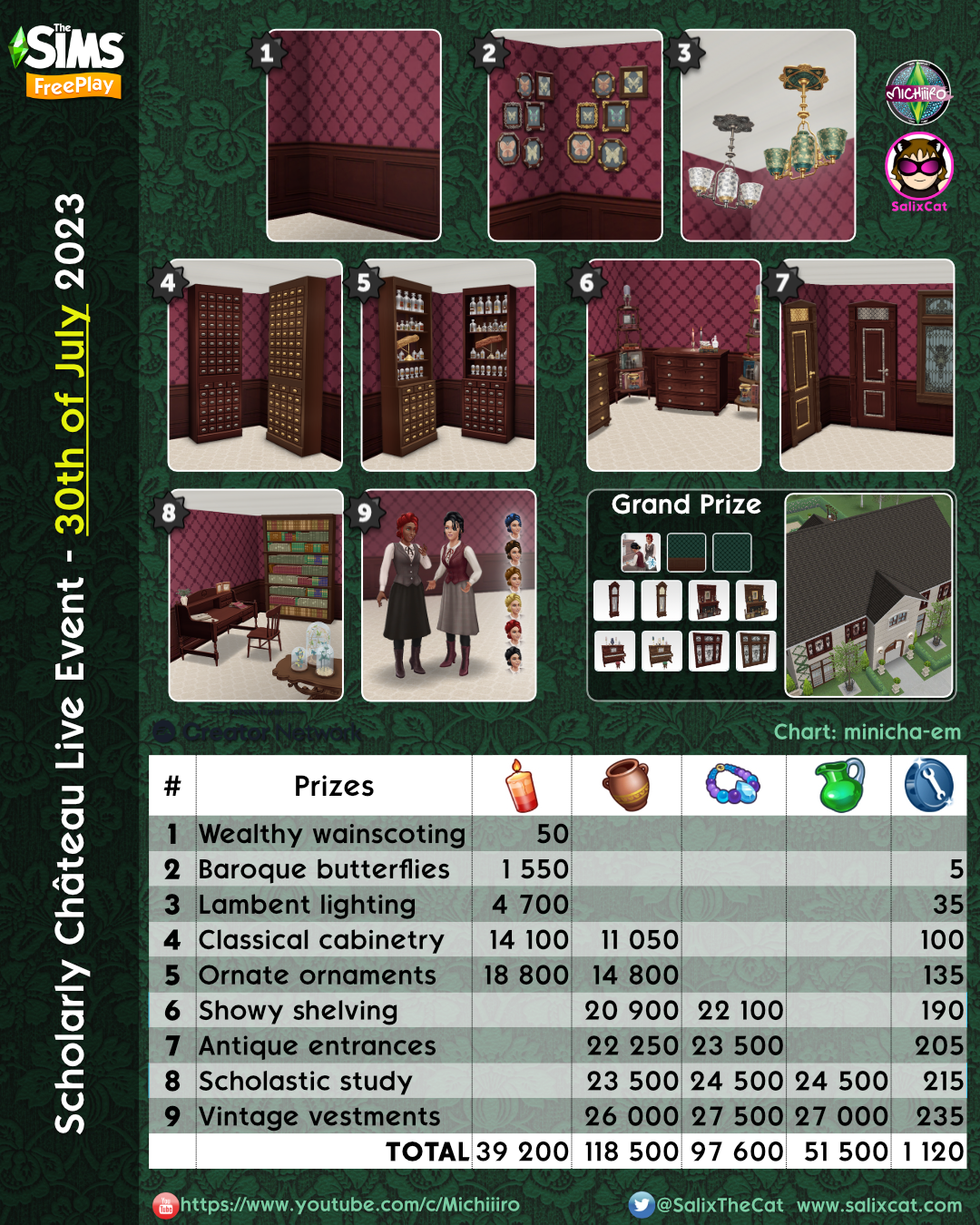 The Sims Freeplay, Art Deco Lighting, Online Store Packs