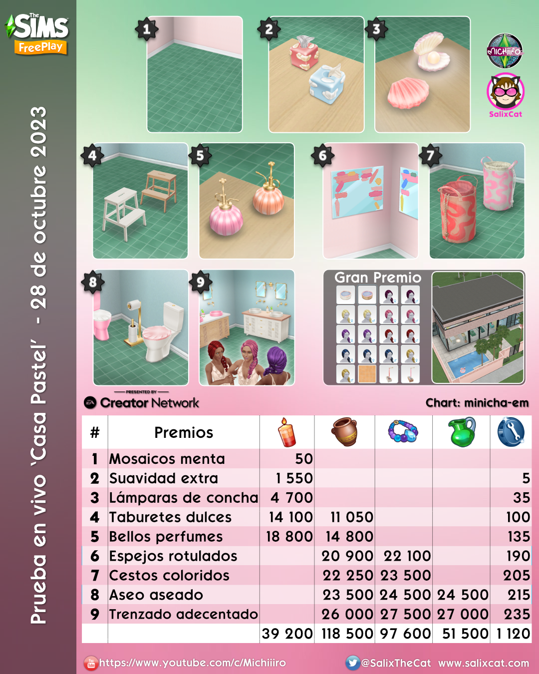 The Sims Freeplay- Pastel Pad Live Event Prizes 💖